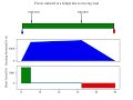 Simulation of Moving loads in a Bridge