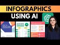 How to use ChatGPT \u0026 AI to generate stunning infographics in just one click | Text to Infographics