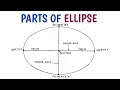 ELLIPSE || PARTS OF ELLIPSE || In Hindi