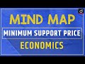 Minimum Support Price (MSP) - MINDMAP | Drishti IAS English
