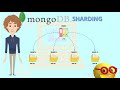 Mongo DB Sharding Basics in 5 Minutes