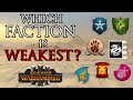 The WEAKEST faction of Warhammer 3...