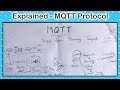 MQTT Protocol Explained as simple as possible | Gold Silver Broker example