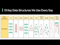 10 Key Data Structures We Use Every Day
