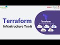 Terraform: Infrastructure as Code Tools | Difference of Infrastructure as Code Tools | K21Academy