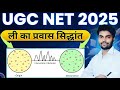 Lee's Migration Theory (ली का प्रवास सिद्धांत) | Population Geography | UGC NET Geography 2025