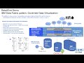 IBM Data Fabric \u0026 Virtualization: RetailOne