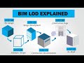 BIM LOD Explained