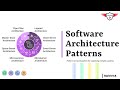 Software Architecture Patterns Explained: 🏗️ Top 15 System Design Patterns | #ArchitecturePatterns