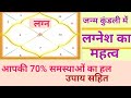 जन्म कुंडली में लग्नेश का महत्व एवं उपाय, आपकी 70% समस्याओं का हल #लग्नेश #ज्योतिष