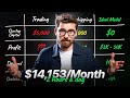 Best Online Business to Make $10k+/month In 2026 (Beginner Friendly)
