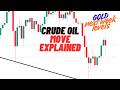 GOLD TARGET Next Week | CRUDE OIL Next RESISTANCE | Weekly Market Update