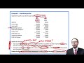 Group SPL - Unrealised profits -Example 3 - ACCA Financial Reporting (FR)