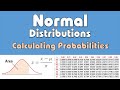 Normal Distribution: Calculating Probabilities/Areas (z-table)