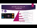 API Versioning in ASP NET Core
