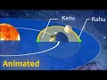 What are Rahu and Ketu in under 2 minutes (Animation)