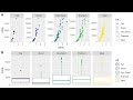 Multi-Panel Plots in R (using ggplot2)