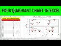 How to create a Quadrant Matrix Chart in Excel | Quadrant Matrix Chart in Excel (Second Version)