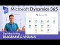 Microsoft Dynamics 365 - Overview for beginners (2025 update)