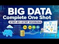 “🔥Big Data Full Course in 1 Video | Complete Notes + Examples | RGPV / University Exams Special \