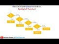 Excel IF Formula | Simple to Advanced multiple criteria | MS Excel - IF Function | IF Function