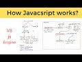 How Javascript Engine Works ? | Understand V8 Architecture | how javascript code executed