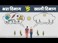 MINDFUL बनना सीखो | HOW TO BE MINDFUL IN HINDI | THE MIRACLE OF MINDFULNESS | YEBOOK
