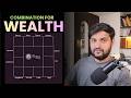 How to Identify Wealth Yoga in Your Birth Chart | Dhana Yoga Explained | Vedic Astrology