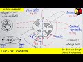 TYPES OF ORBITS|| WHAT IS LEO, MEO , GEO \u0026 GSO.WHAT IS GEO-SYNCHRONUS ORBITS|कक्ष क्या होते है???