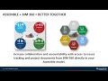 Webinar: The Power of Assemble Systems \u0026 BIM 360 Integration