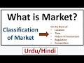 What is Market? Classification \u0026 Types of Market Explained