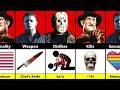 Michael Myers vs Jason Voorhees vs Freddy Krueger - 🩸 Horror Icons Compared!