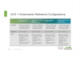 Delivering Apache Hadoop for the Modern Data Architecture with Cisco and Hortonworks