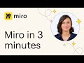 MASTER Miro in 3 Minutes: A QUICK \u0026 Effective Overview
