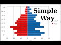 How to make Population Pyramid in Excel | From Scratch | Tricky way  | Excel Tutorial for Beginners