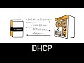 DHCP Explained in 3 minutes
