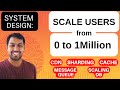 5. Scale from ZERO to MILLION Users (Hindi) | System design interview: Scale to 1million users