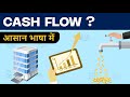 What is Cash Flow Statement | How it is Calculated | Hindi