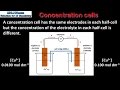 C.6 Concentration cells (HL)