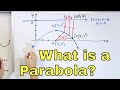 13 - Conic Sections: Parabola, Focus, Directrix, Vertex \u0026 Graphing - Part 1