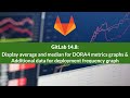 Additional data for deployment frequency graph \u0026 Display average and median for DORA4 graphs