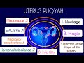 🎧 RUQYAH CURE : UTERUS DISEASES, BLOCKAGE, MAGIC,EVIL EYE, KNOTS, MISCARRIAGE,PREGNANCY COMPLICATION