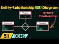 Entity-Relationship (ER) Diagram