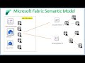 Microsoft Fabric Lakehouse: What is  semantic models and how to connect to it through PowerBI