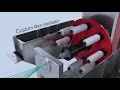 Polygon Composites Pultrusion Line