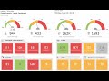 Revit Model Health Dashboard Sample