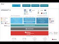 Db2 on OpenShift, in Cloud Pak for Data or OCP