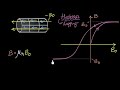 Hysteresis \u0026 magnetic retention | Magnetism \u0026 matter | Physics | Khan Academy