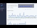 Introducing the Mysocket.io portal