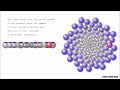 Video 2: Growth of the phyllotaxis pattern according to the dynamic model of morphogenesis.